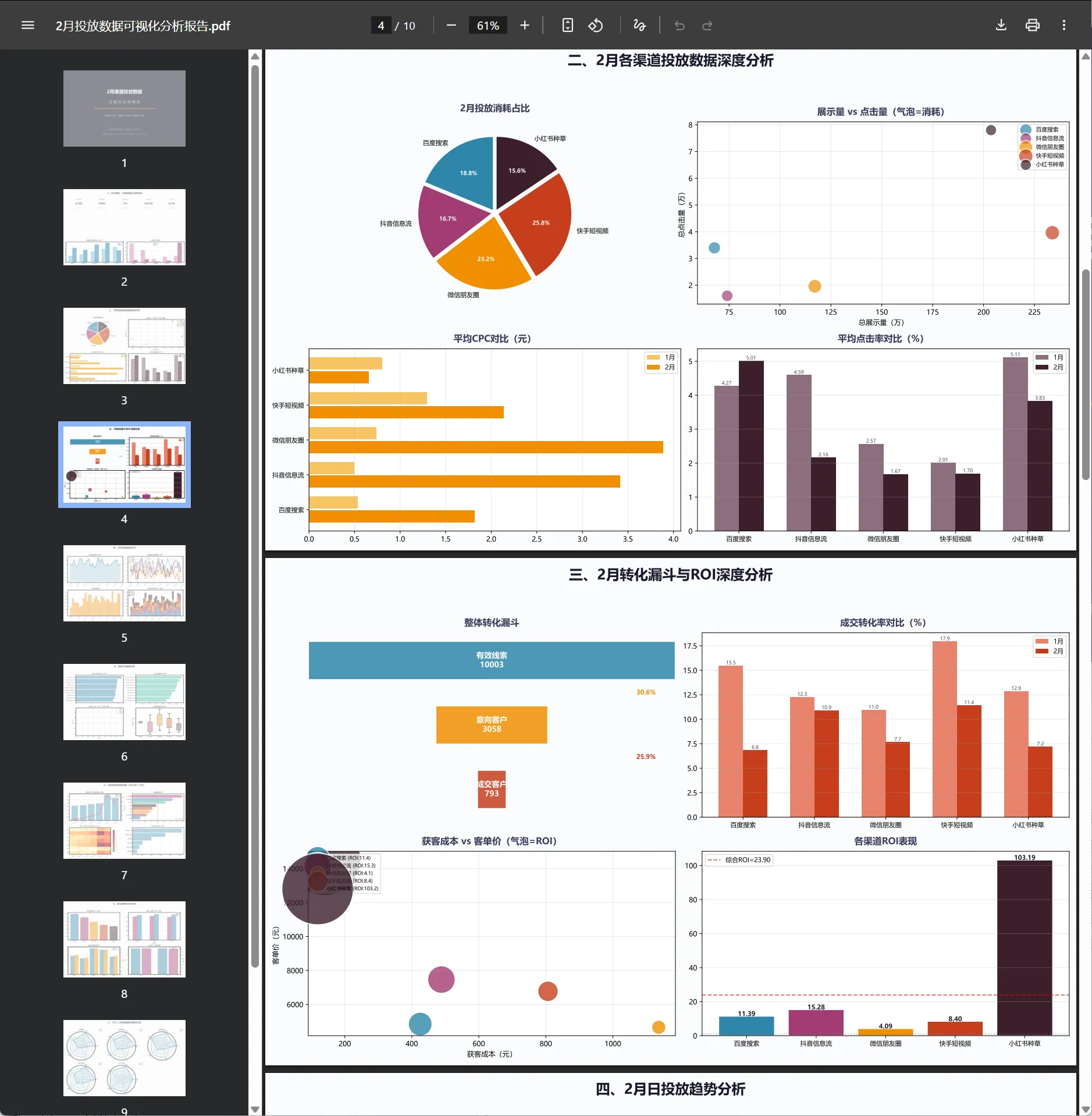 Official WorkBuddy data-analysis example showing a completed visual report